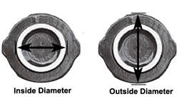 Inside and Outside Diameters of Preserving Covers