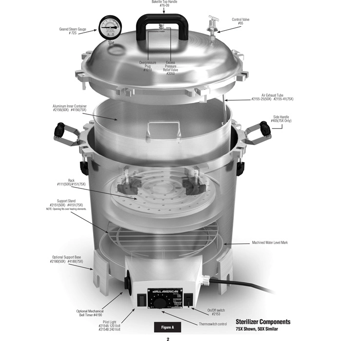 All American sterilizer maintenance and care guide